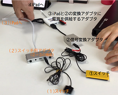 現在のスイッチ接続と新しいアダプタでの接続の比較写真。一体化することでシンプルな接続が可能になった。